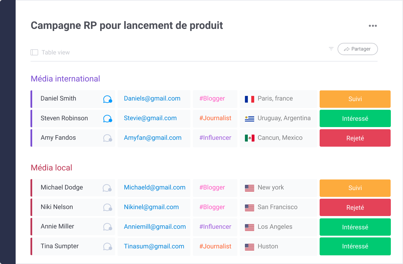 Gérez les événements avec la plateforme de gestion de projets créatifs de monday.com